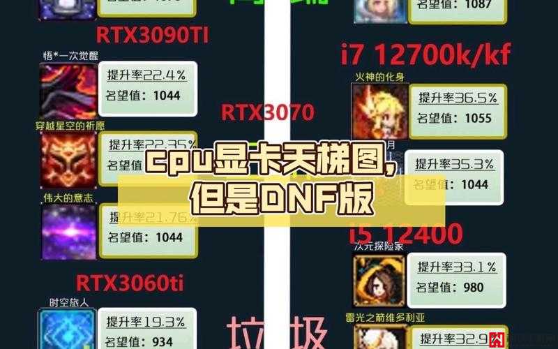 如何有效解决 DNF 游戏中 CPU 占用率达到 100%的难题