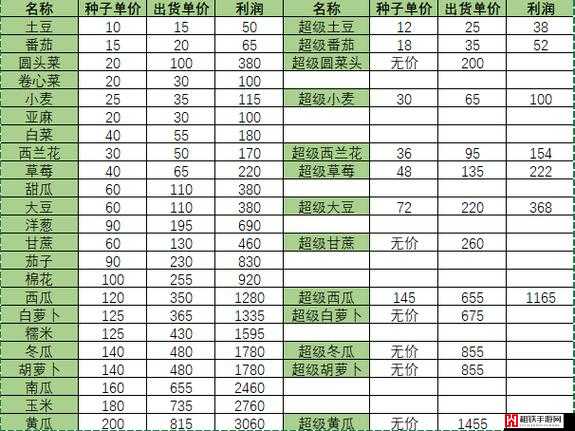 小森生活游戏中超级农作物的作用及其详细一览