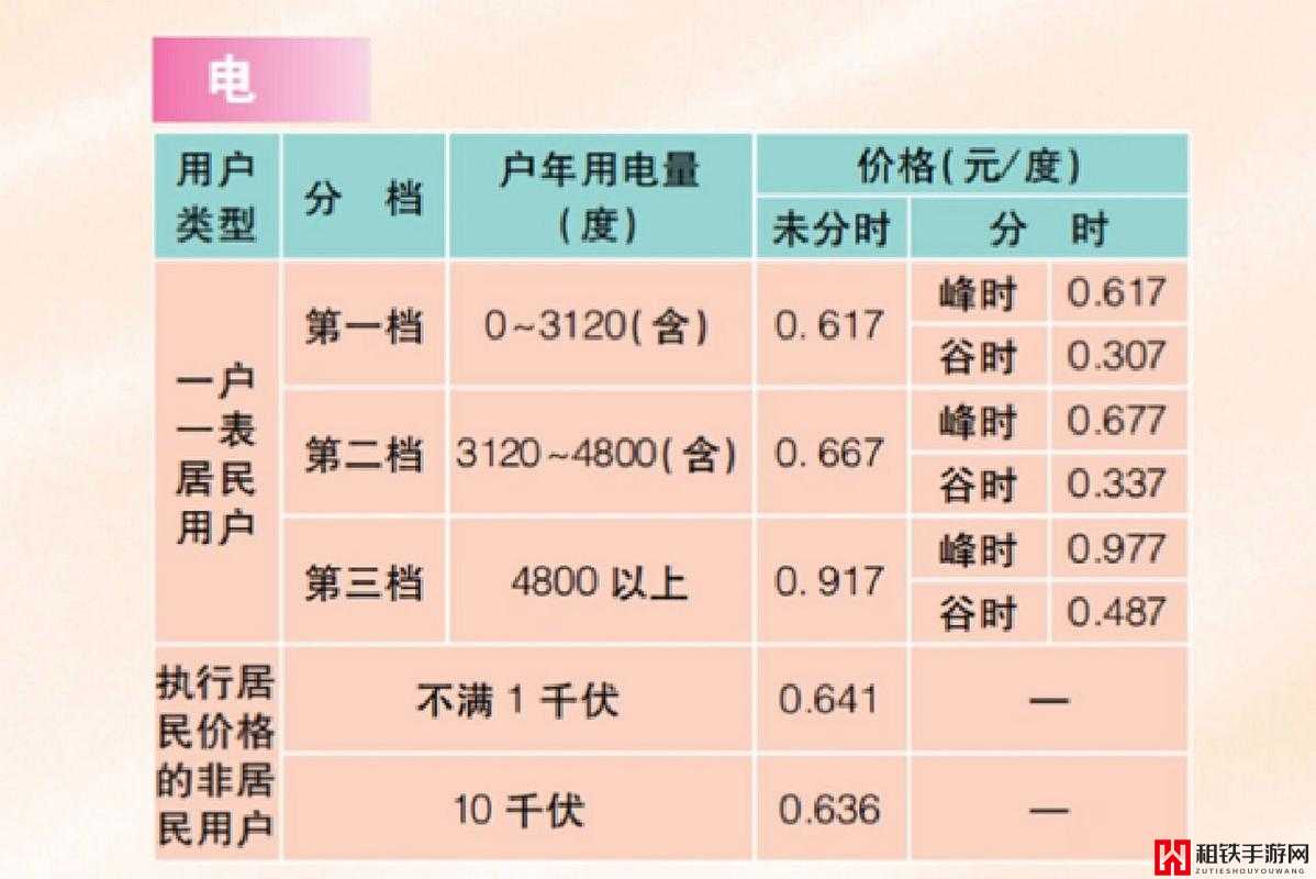 韩国三色电费 2023 标准：其内涵与影响因素