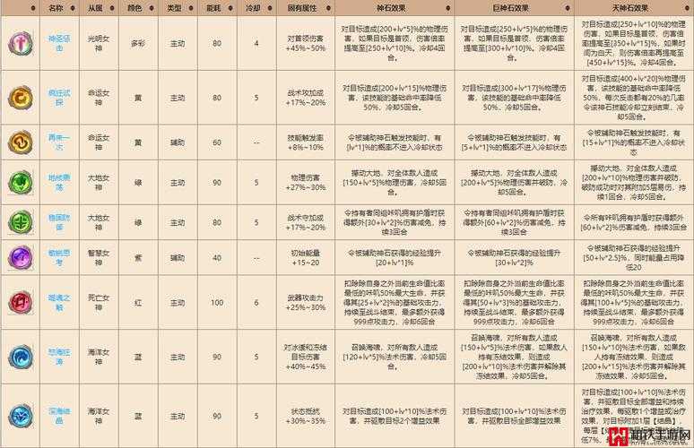 咔叽探险队全圣物作用效果详细图鉴与汇总解析