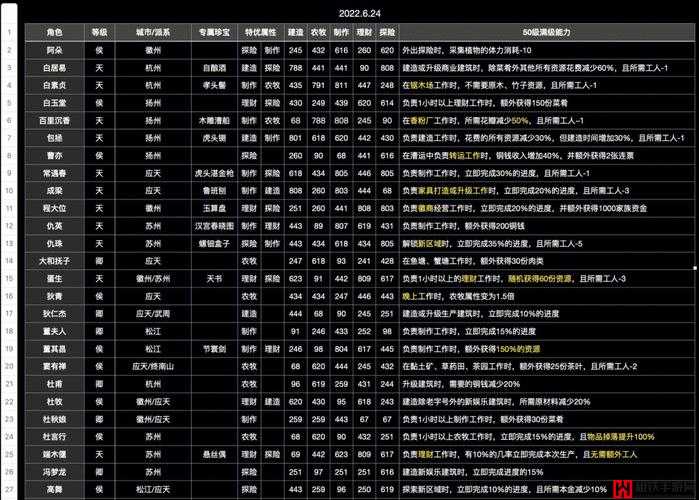 江南百景图缚龙索属性及给谁推荐