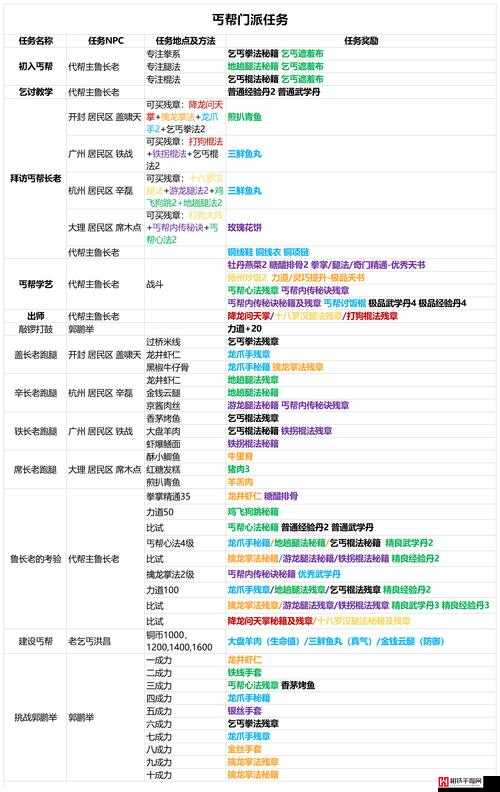 我的侠客纯阳体人物角色任务全攻略及完成技巧详解